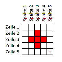 Schweizerkreuz